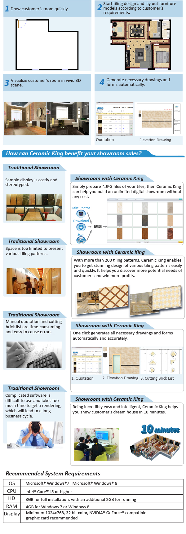 Tilling - Sanitary Design