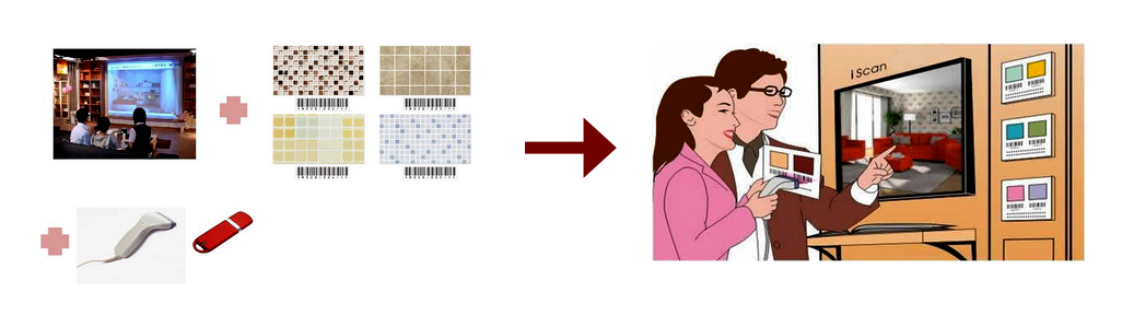 interior design iscan feature