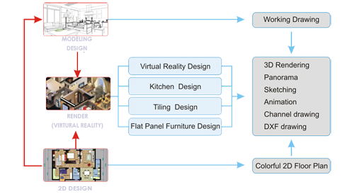 design software workflow